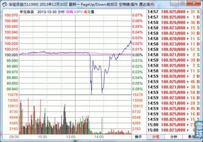 张翼轸：教你如何用华宝添益玩转年化8.1%的套利