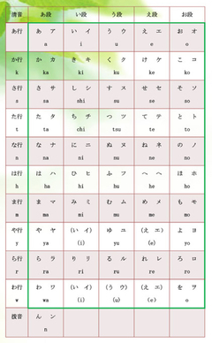 [转载]日文平假名表__结木弥耶 日文汉字转换平假名