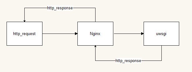 NginxLocation配置总结 nginx location 正则