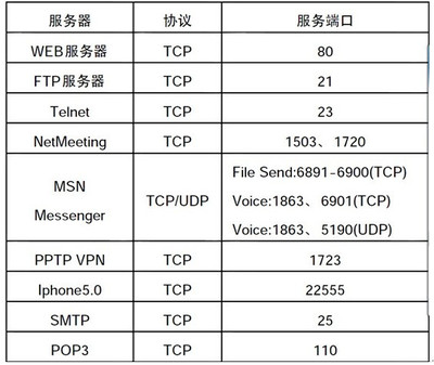 路由的PIN码与常见问题处理 无线路由器常见故障