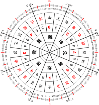 实用常识－古代十二时辰（读音）和现代时间对照表 十二经络时辰对照表