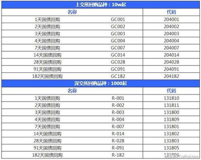 逆回购是什么意思什么是逆回购逆回购操作 14天逆回购是什么意思