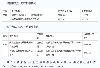 盛名之下其实难副——小说《三个三重奏》 中矿环保盛名之下