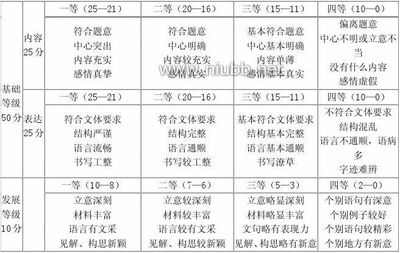 共享几个三叶草高中信息技术学业水平考试的账号_zyl 高中学业水平考试