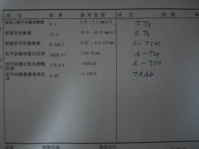 桥本氏甲状腺炎能治愈吗 桥本氏甲状腺炎严重吗