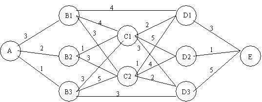 线性规划的对偶单纯形法用c语言实现 对偶单纯形法例题详解