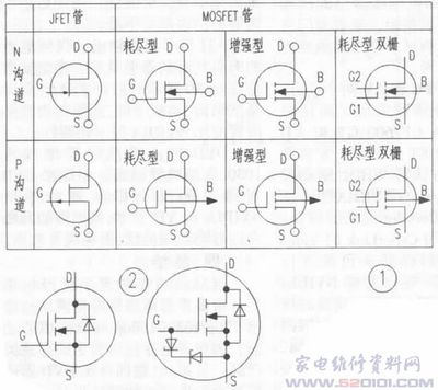 常用的N沟道场效应管及其参数 k2645场效应管参数