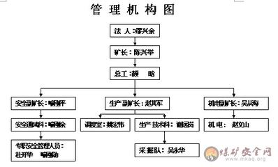 论煤矿机电技术管理在煤矿安全生产中的应用 煤矿安全生产