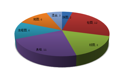 2014年雅思写作（A类）话题/题型最全分析优卓雅思汪洪涛Johnny 雅思g类和a类区别