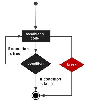python之break语句和continue语句及PASS语句 break continue 区别