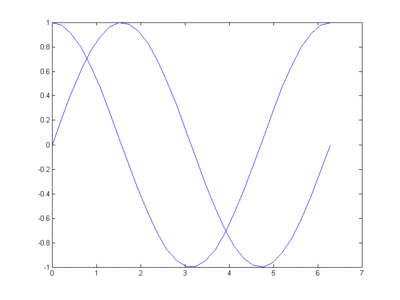 CPU正弦曲线 matlab绘制正弦曲线