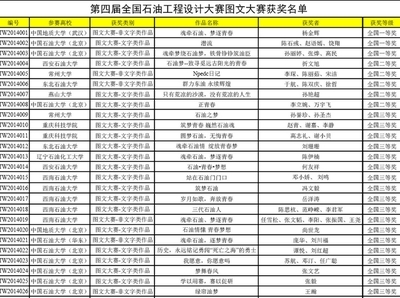 全国石油工程设计大赛之图文大赛 全国石油工程设计大赛