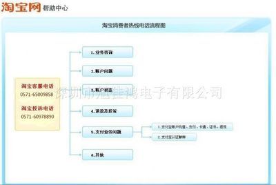 淘宝投诉电话怎么转人工【经验解析】 淘宝天猫投诉电话人工