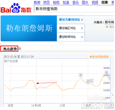 百度指数怎么查看 分析报告 百度指数报告