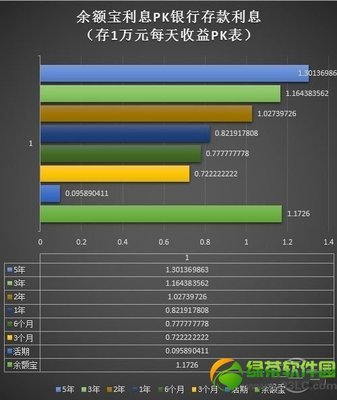 余额宝和定期存款对比哪个好 余额宝的定期存款