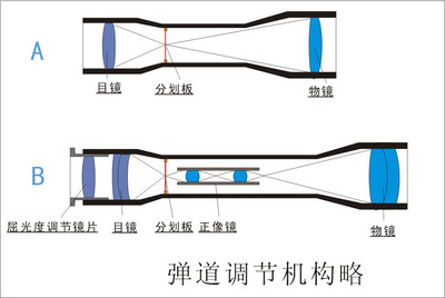 怎样制作千里镜 镜玩千里眼