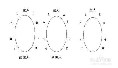 请客如何安排 宴请接待礼仪 公司宴请接待制度