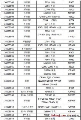 液晶电视电源板故障维修 康佳液晶电视故障维修