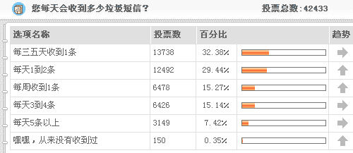 经常收到垃圾信息如何解决 qq总是收到垃圾信息