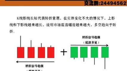 如何看懂现货白银K线图 如何看懂股票k线图