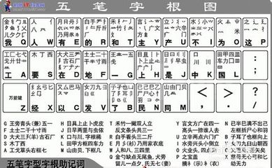 五笔打字学习教程：[1]初学五笔的疑问解答