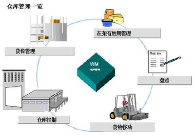 企业条码应用 条码技术及应用