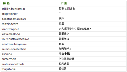 罪恶都市的秘籍大全 侠盗猎车手秘籍大全