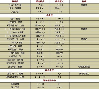 拳皇wing1.4小游戏出招表 拳皇wing出招表