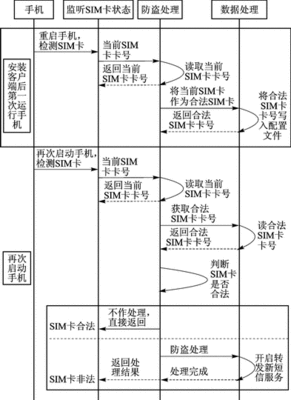 安卓手机防盗措施 小区防盗措施