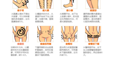 教你怎样使用中药快速减肥瘦身 如何快速减肥瘦身