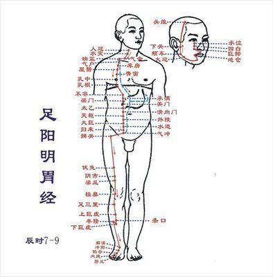 穴位按摩治疗打鼾的方法 中医按摩简介