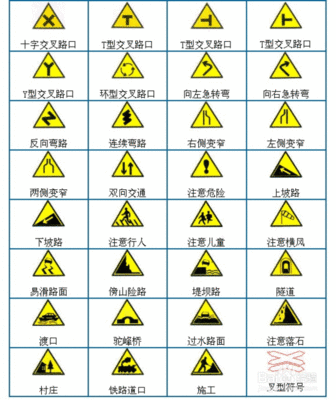 道路交通安全法规与相关知识，交规速记方法 交规法规