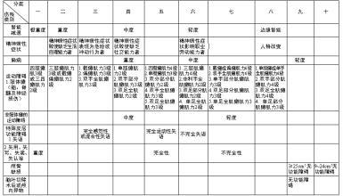 工伤保险待遇包括哪些 老工伤待遇的最新政策