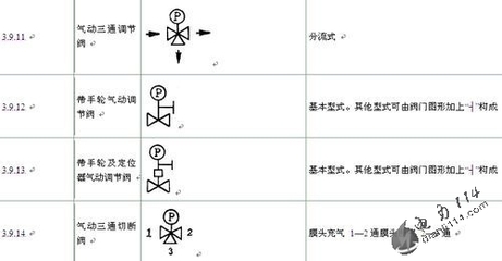 阀门的图形符号大全 图纸管道阀门符号大全