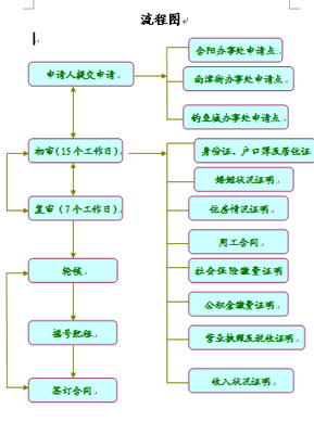 杭州如何申请公租房 公租房管理系统