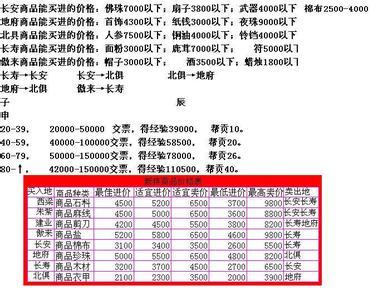 梦幻西游如何跑商 梦幻西游跑商特产线