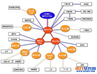 教你如何画拓扑图 visio拓扑图教程