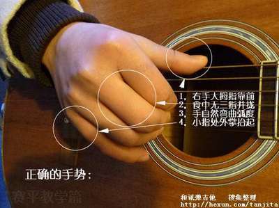 吉他入门：各部分名称、琴弦名称、左右手手型