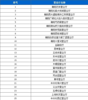 市政公交一卡通怎么查询余额和消费记录 北京公交一卡通余额