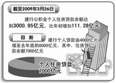 中国建设银行个人住房贷款服务介绍 个人住房公积金贷款