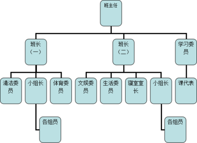 怎么管理好班级？ 纪律委员怎么管理班级