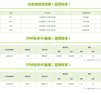 中国电信宽带包年续约 电信宽带套餐介绍2016