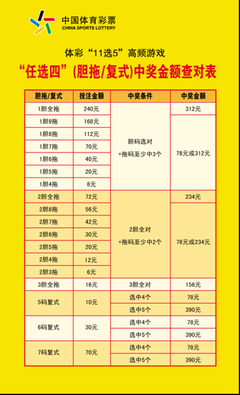 11选5投注技巧知识要点 广东11选5投注技巧