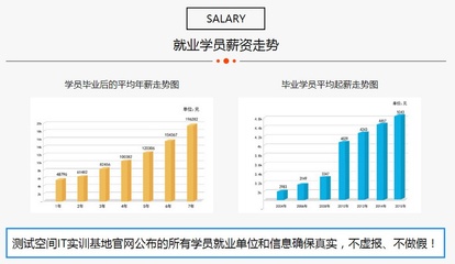 android开发工程师的工资待遇如何 测试开发工程师待遇