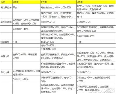 dnf新异界怎么打 dnf异界怎么打视频