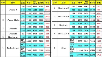香港苹果iPad Air购买攻略 香港ipad air2价格