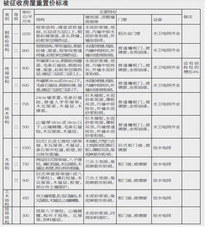 套内使用面积如何计算 安置使用面积如何计算