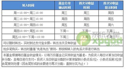 余额宝怎么用，怎么查看余额宝收益 余额宝的收益怎么样