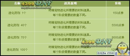 dnf进化药剂怎么弄 进化的药剂怎么得2016