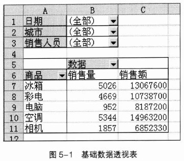 Excel如何添加计算公式 excel怎么自定义公式